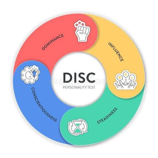 DISC behavioral styles visual